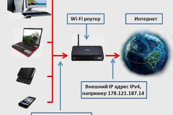 Рабочие ссылки на блэк спрут